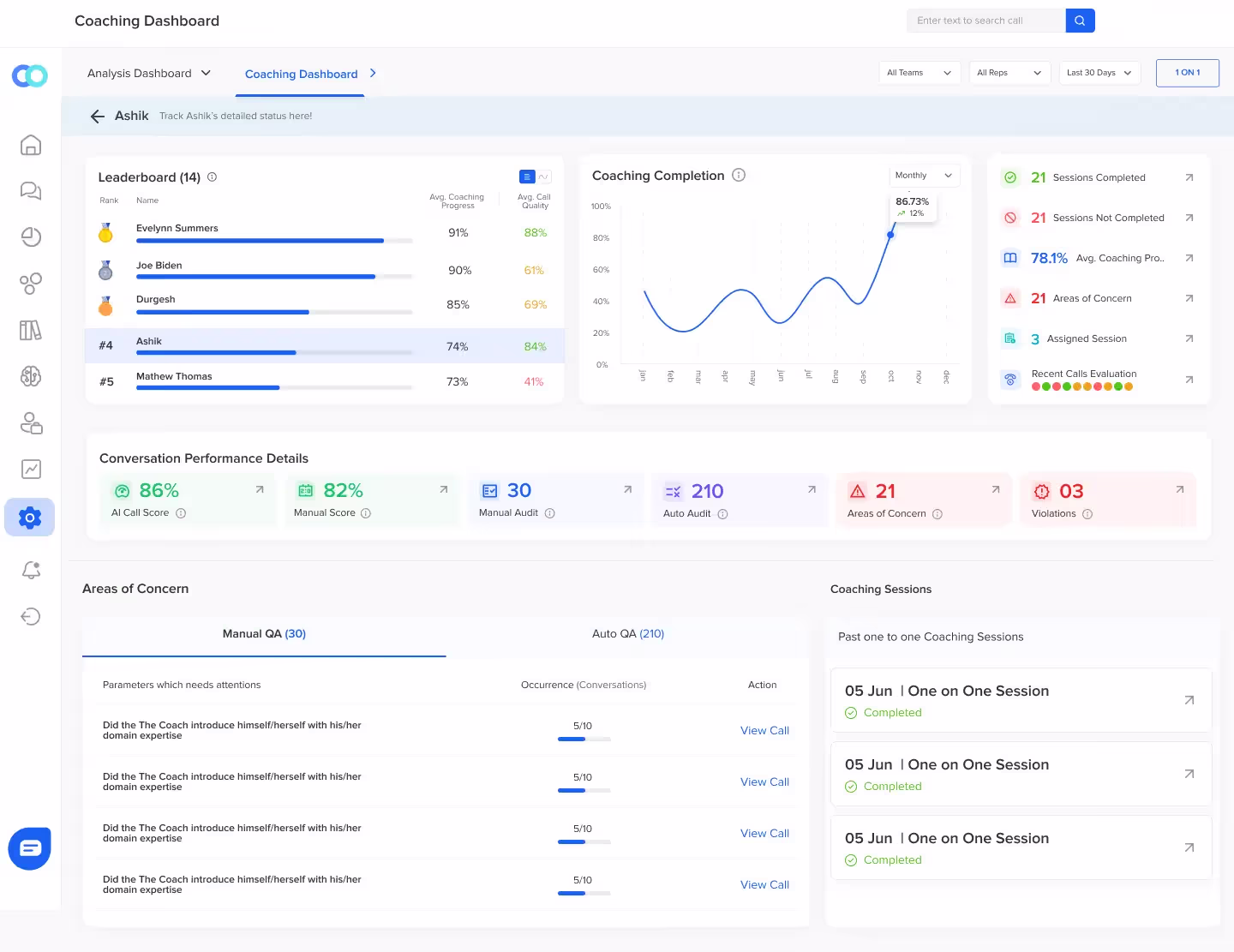 Automated coaching for agent performance reports