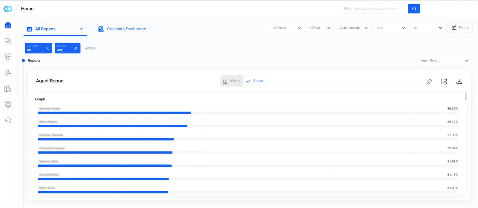 Call center AI report dashboard