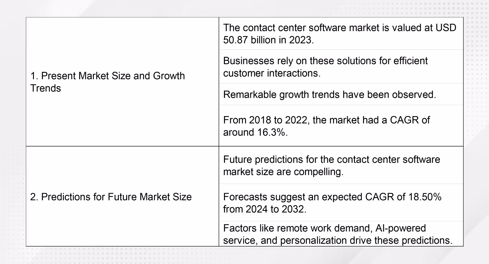 Global forecast of the contact center as a service market