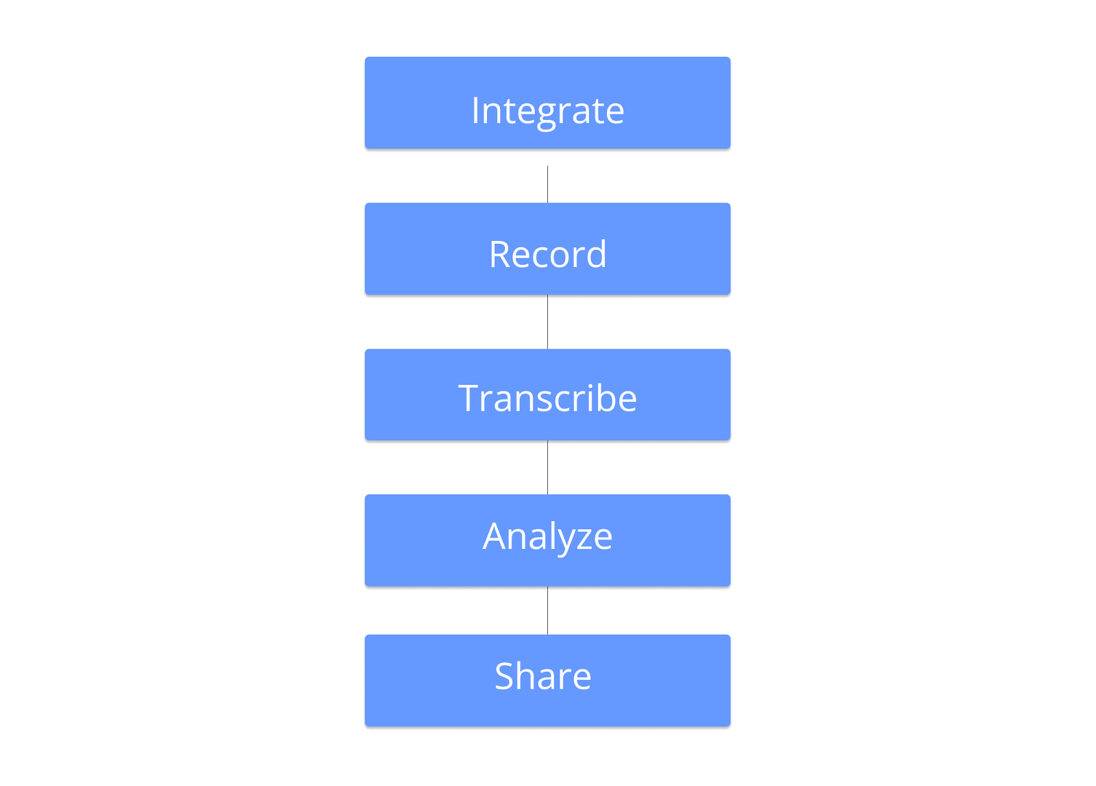 Callveriq’s meeting transcription