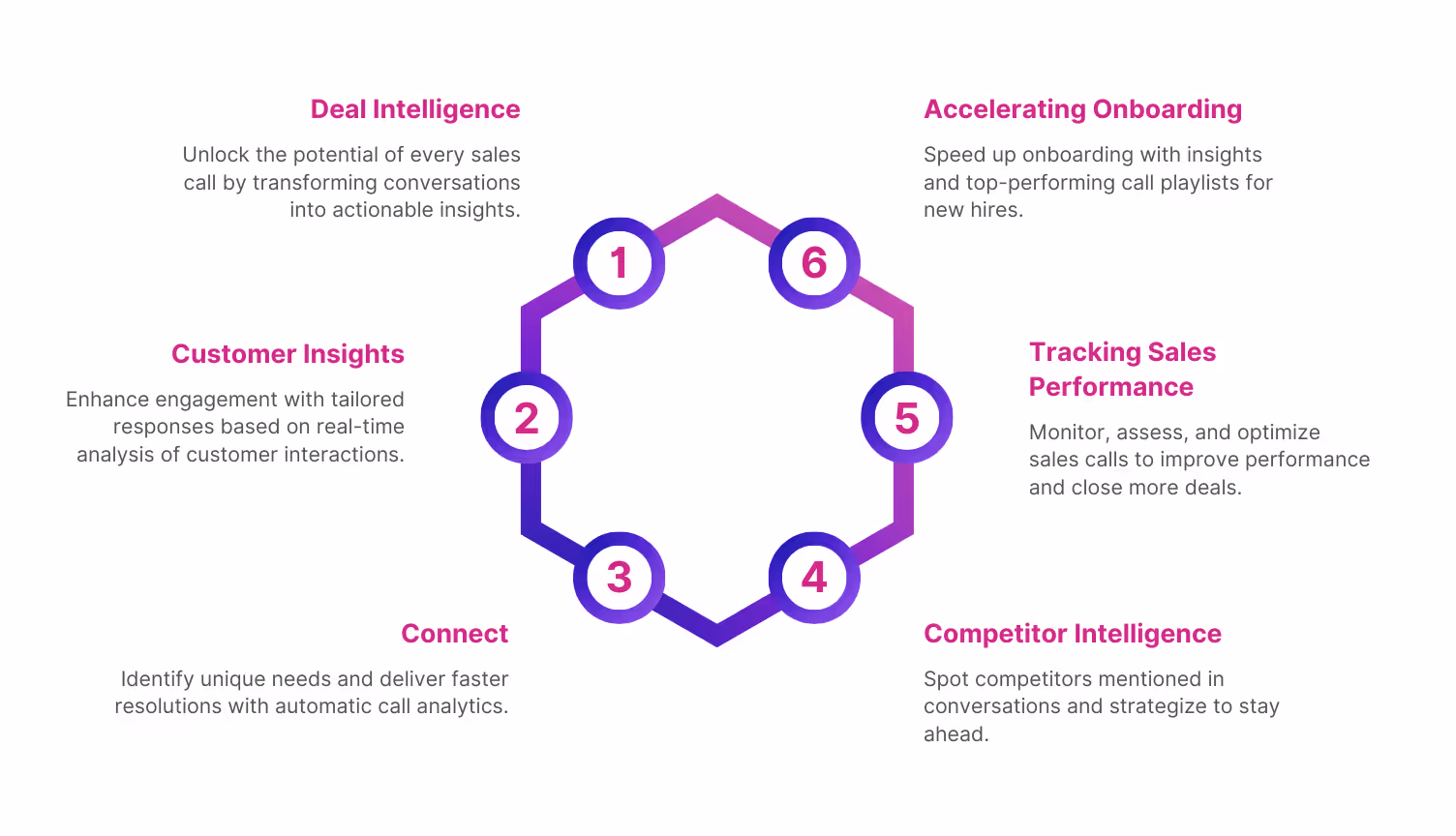 Importance of  Sales Call Analytics Software in a call center