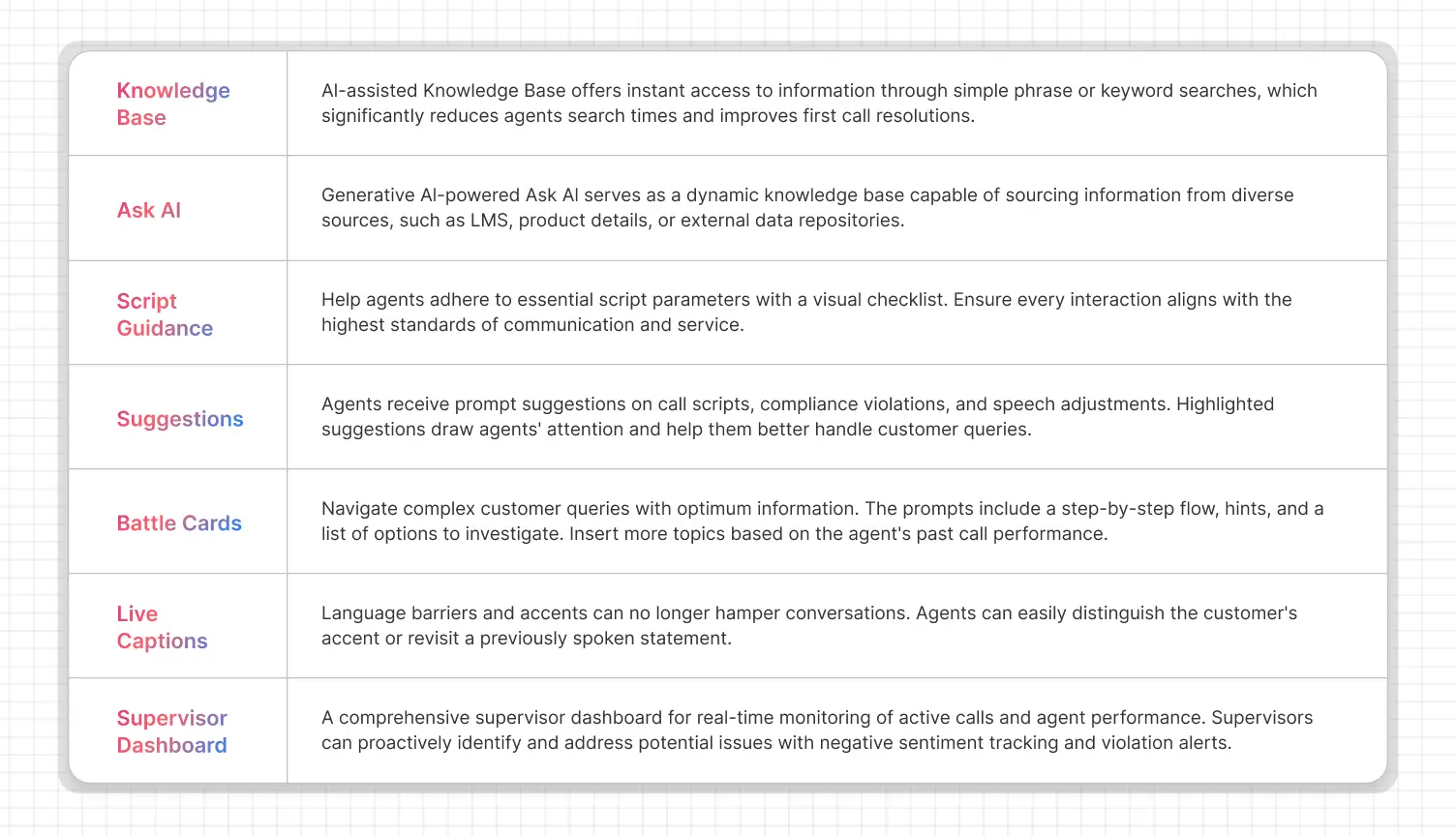 What can AI agent assist do for your contact center agents?