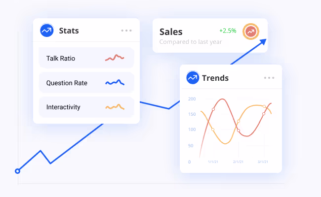 Track sales activities of customers