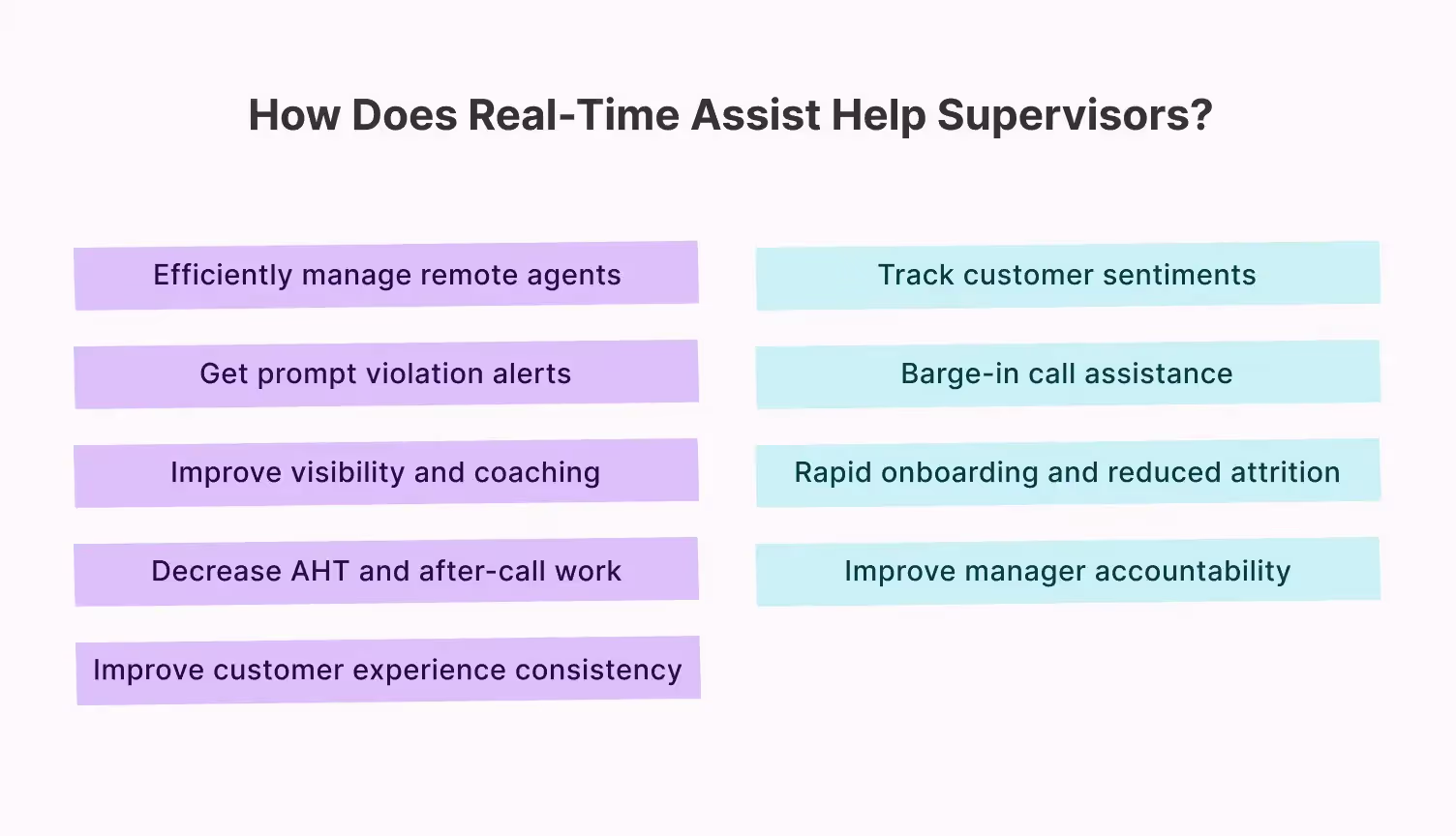 Supervisor call center Real-time Assist, and Supervisor Assist benefits