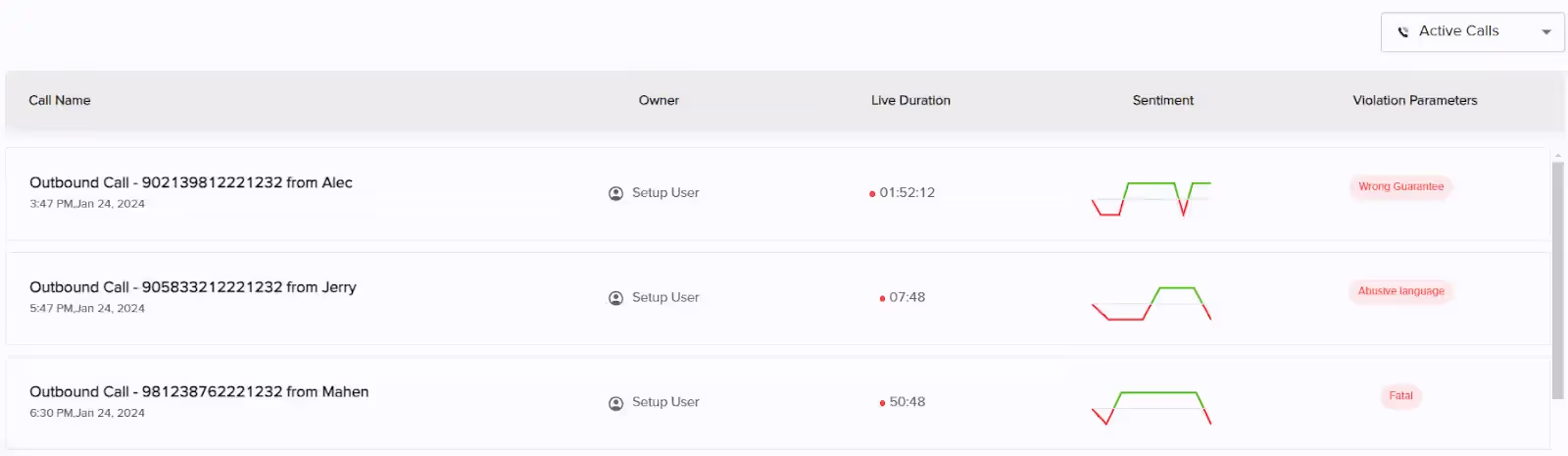 Analytics dashboard in real-time Supervisor Assist