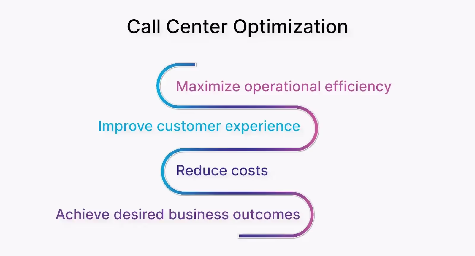 Streamline elevate customer experience with call center optimization
