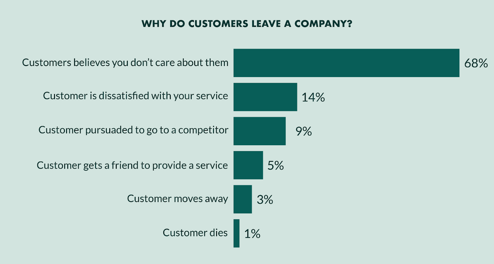 Importance of customer service