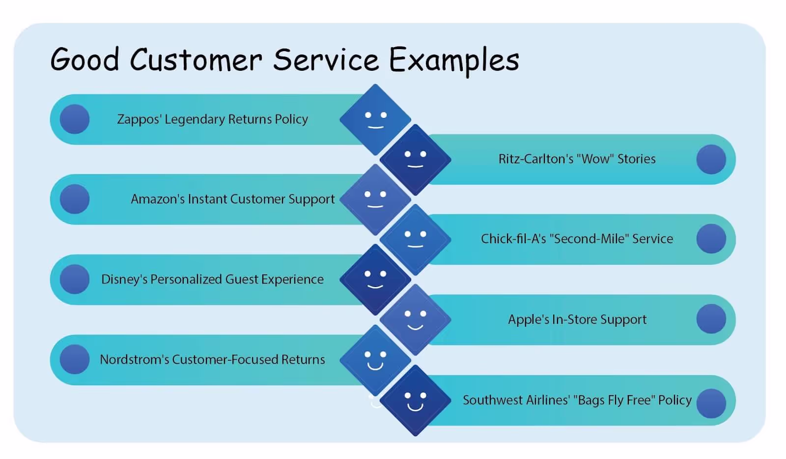 Customer service definition and examples