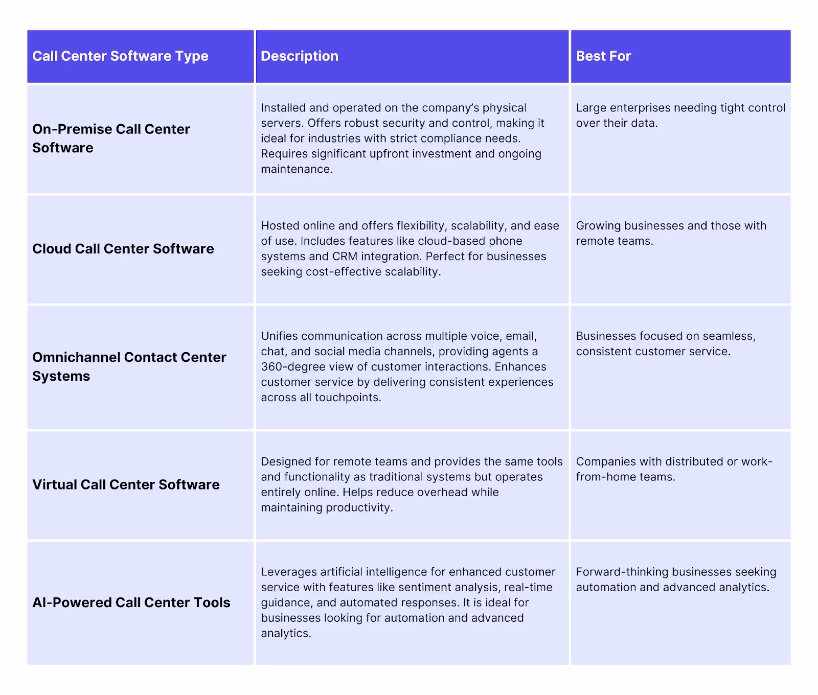 Types of Call Center Platforms