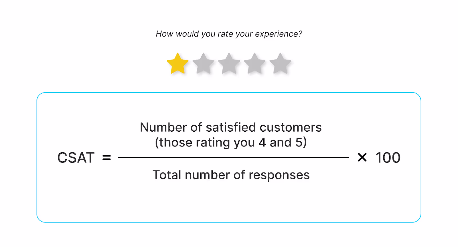 Calculating the CSAT score in percentage
