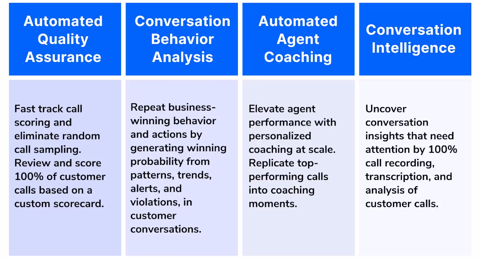Callveriq omnichannel communication capabilities