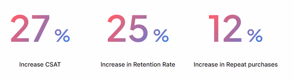 AI-powered customer insights Metrics