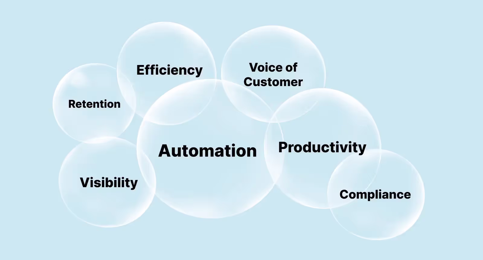 Real-time conversation intelligence platform