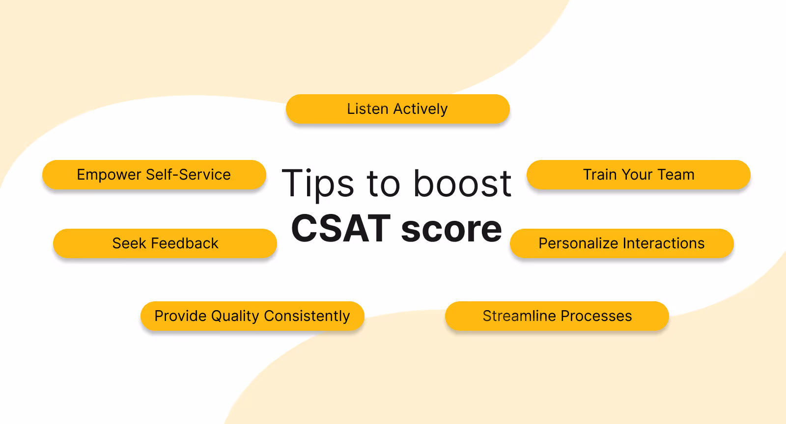 What is a good CSAT score?