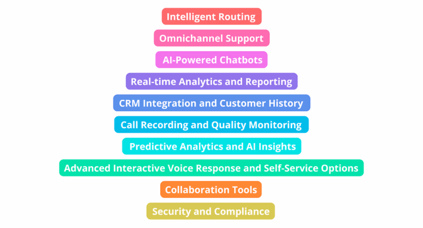 Key Call Center Software Requirements In 2024