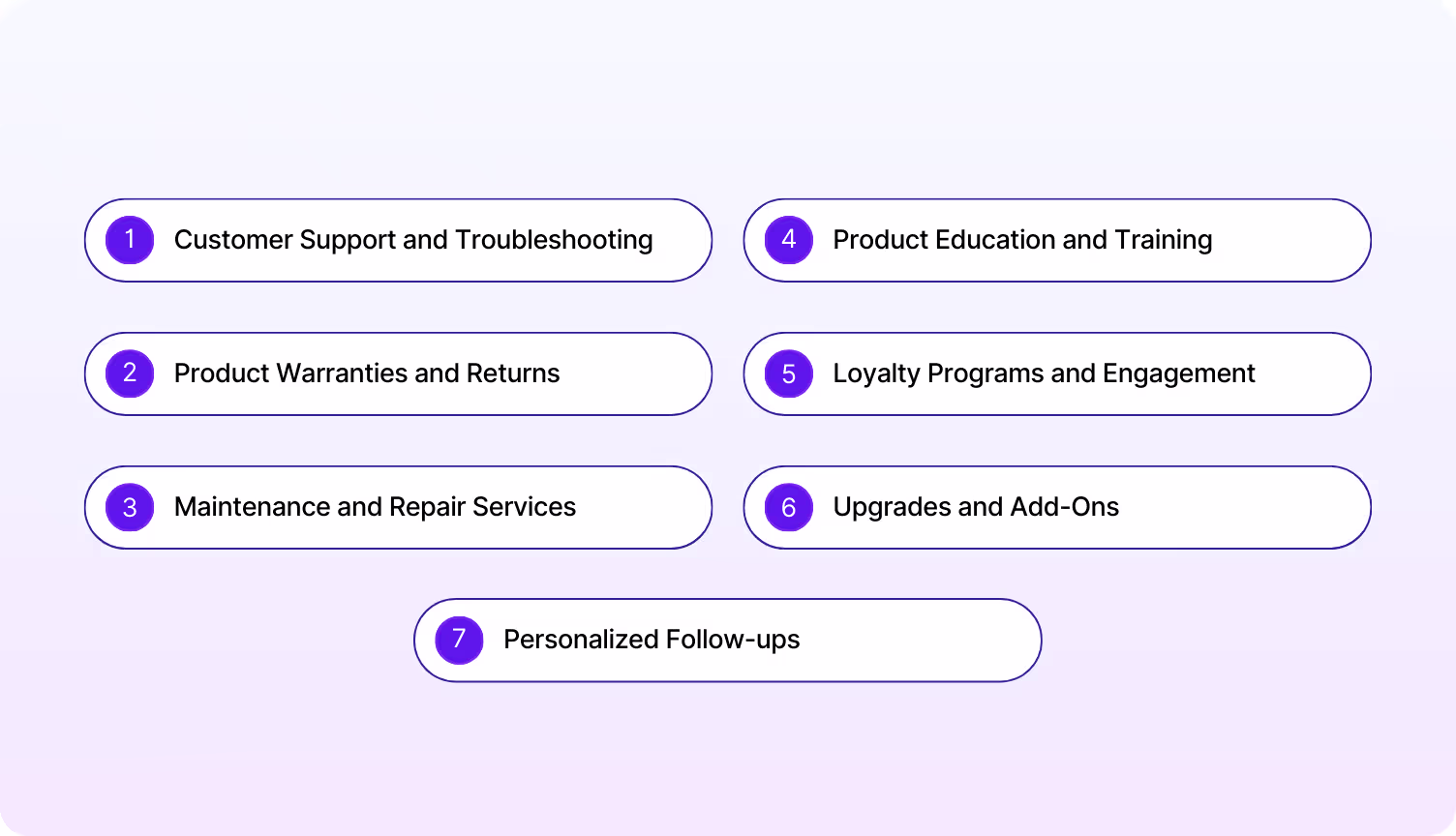 Types of after-sales support