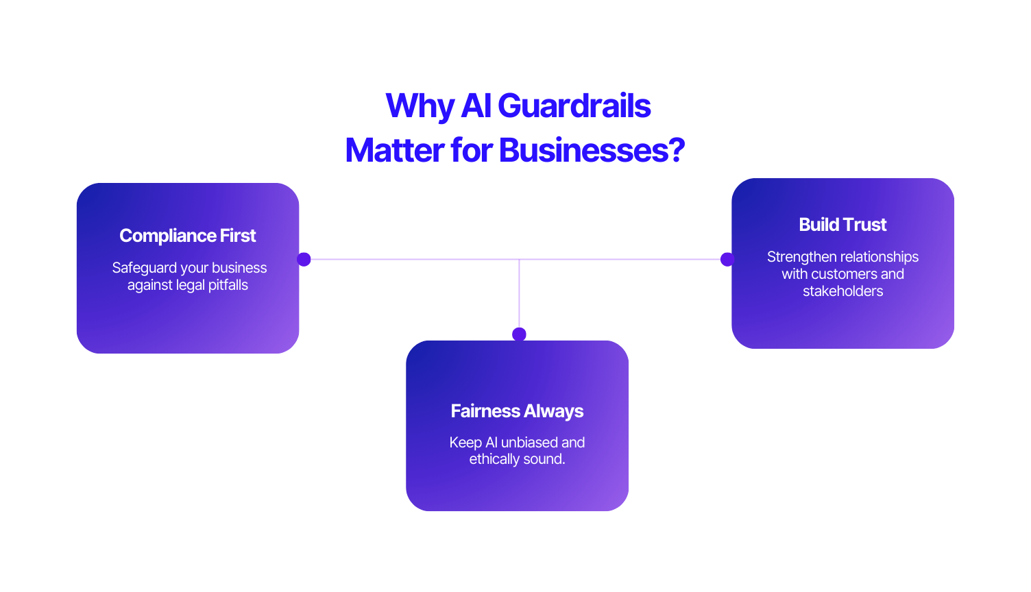 Why Businesses Need AI Guardrails