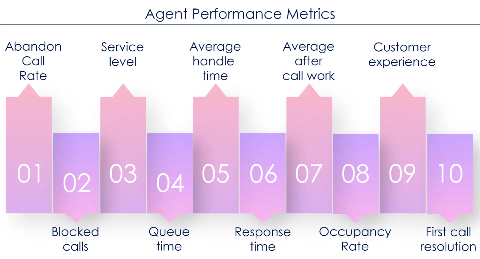 Key Metrics for Call Center Productivity