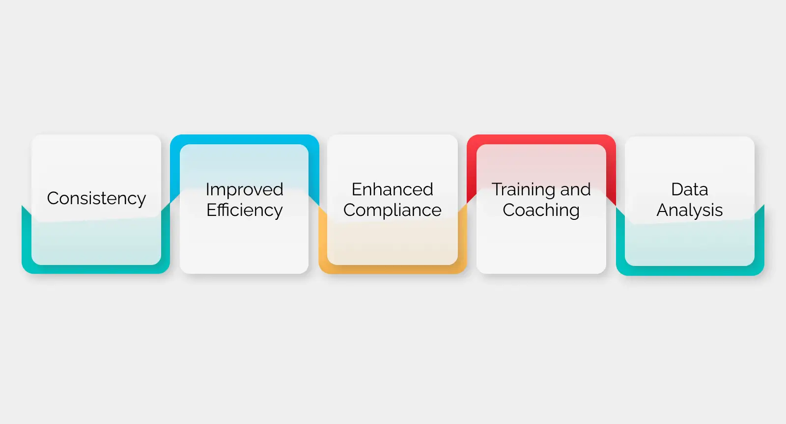 Benefits of Well-Crafted Sales Pitch