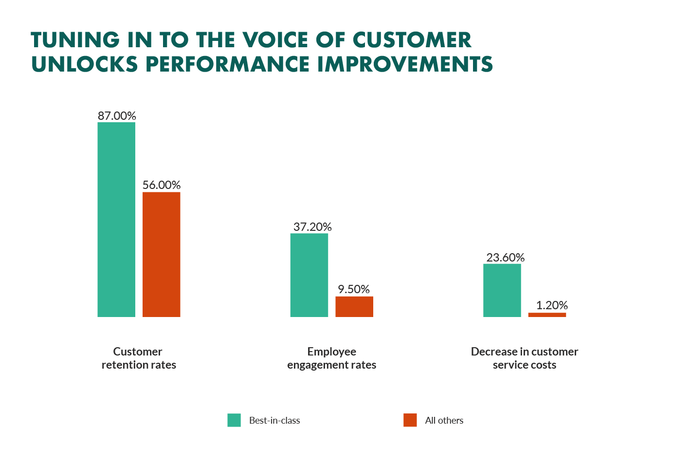 customer service performance review examples