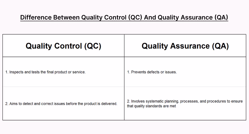 Difference between quality control and call center quality assurance