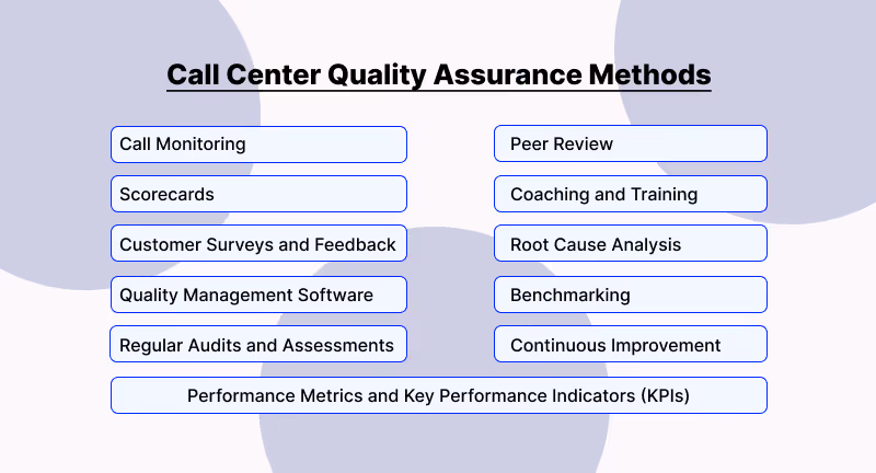 Methods in call center quality assurance