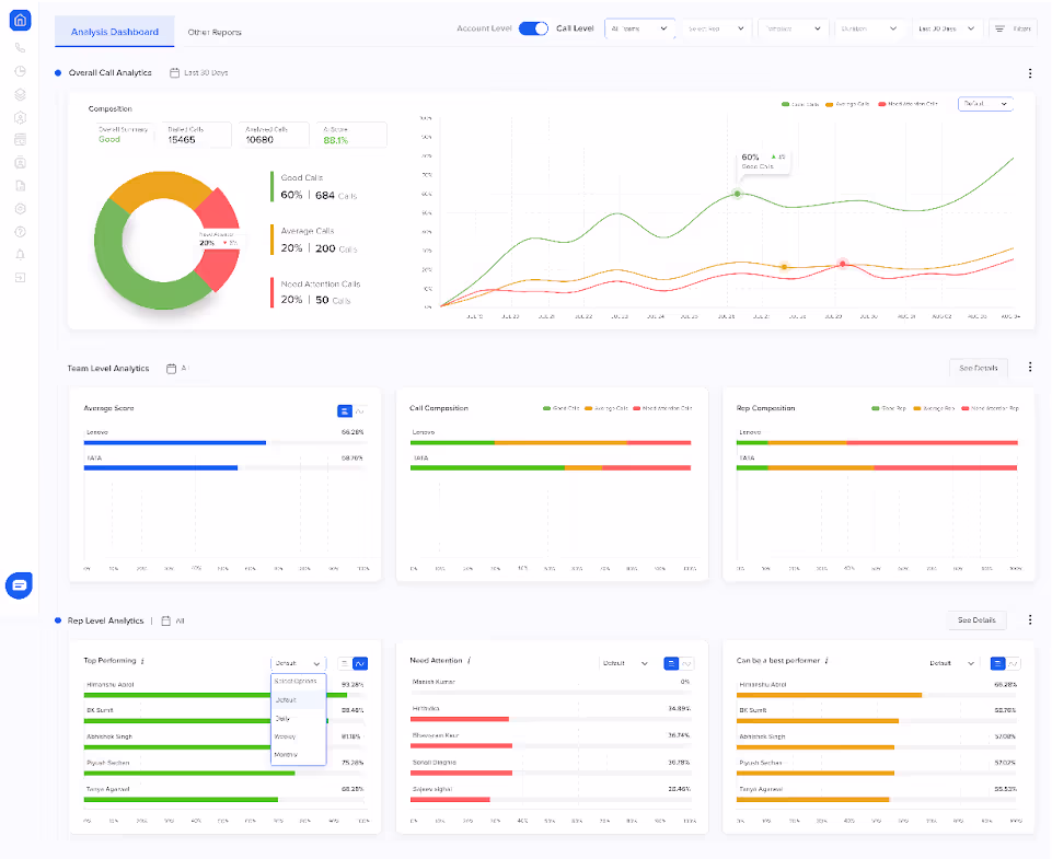 Call center quality assurance dashboard for reflecting improved customer service
