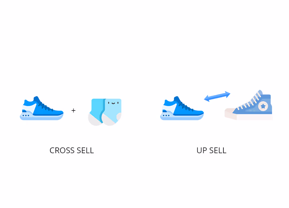 Insights from the voice of the customer helps cross-selling opportunities