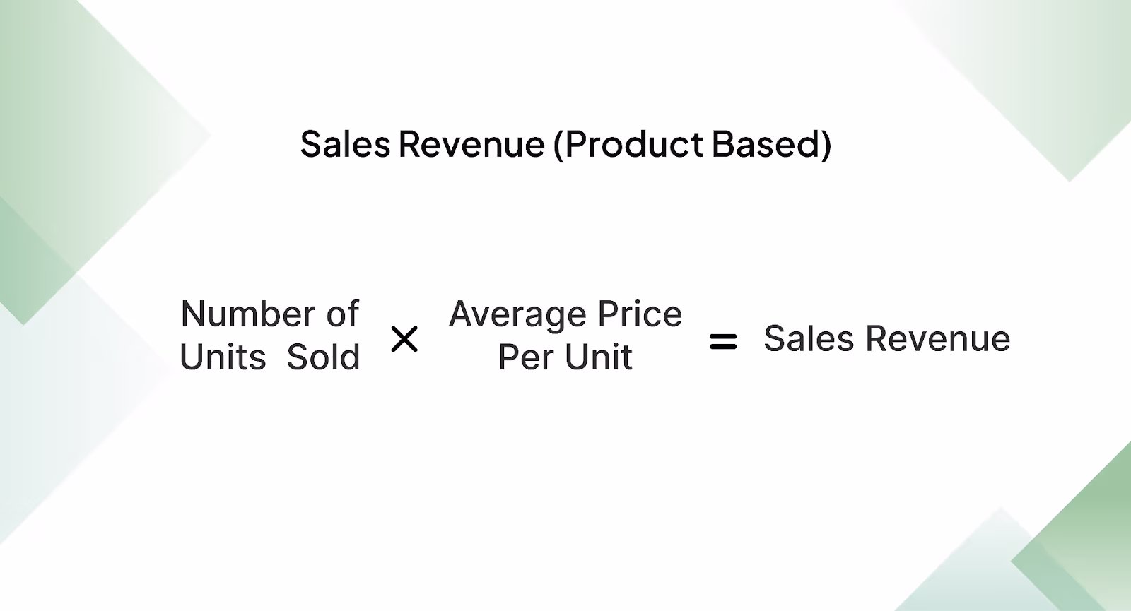 Formula to Calculate Sales Revenue