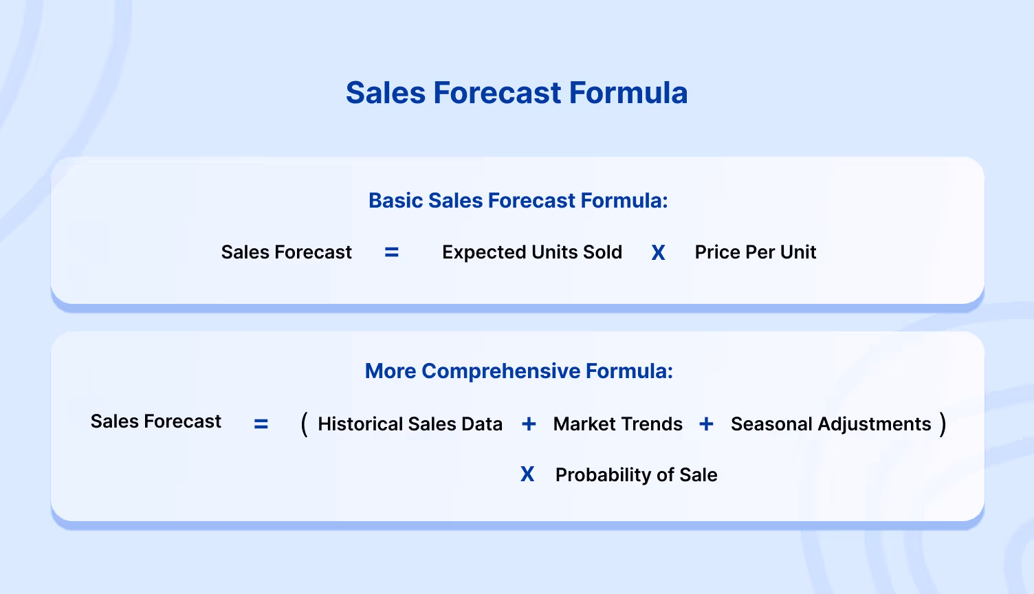 Formula for calculating a sales forecast