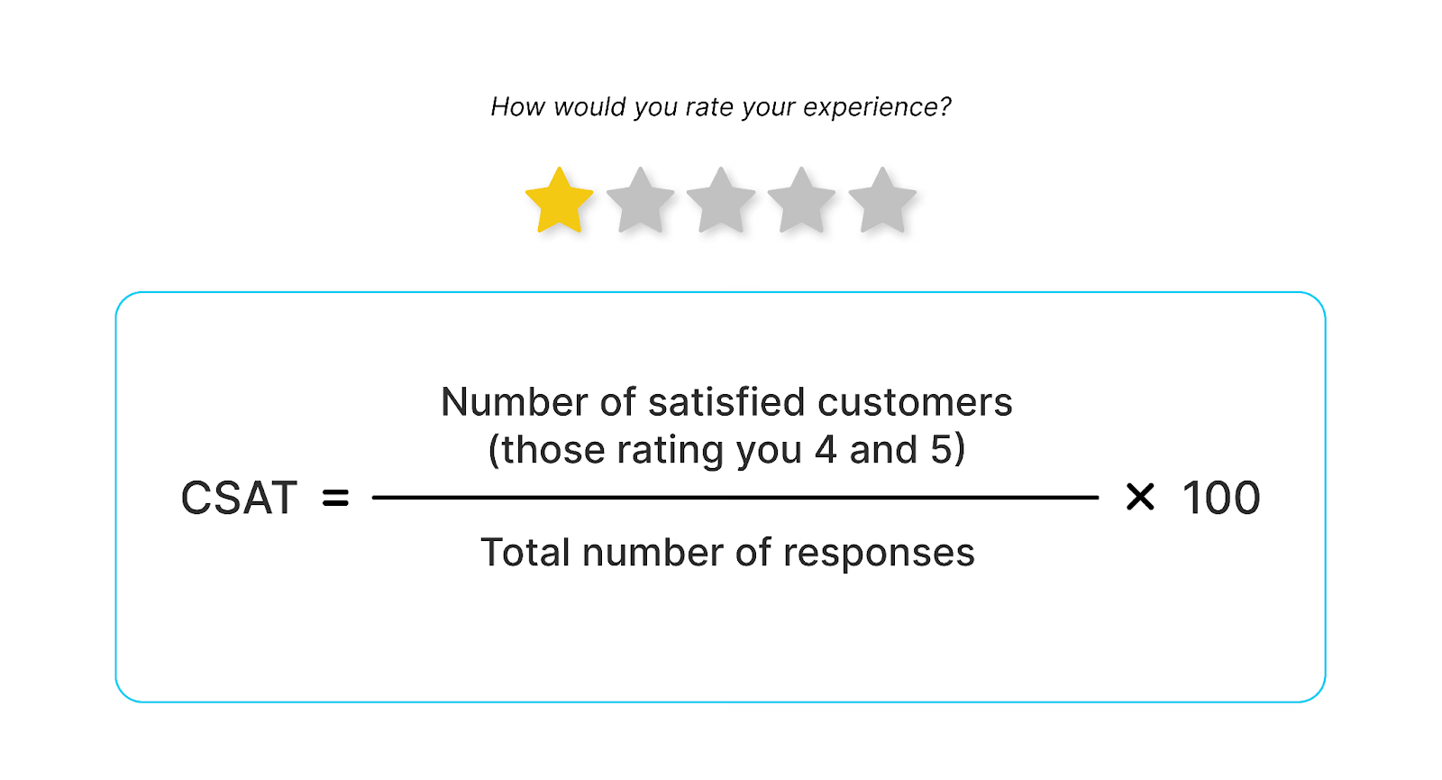 CSAT Score Formula