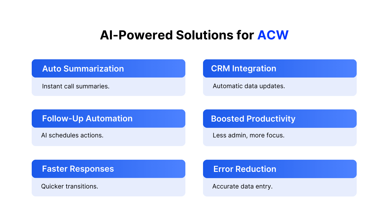AI solutions to automate and streamline the after call work process