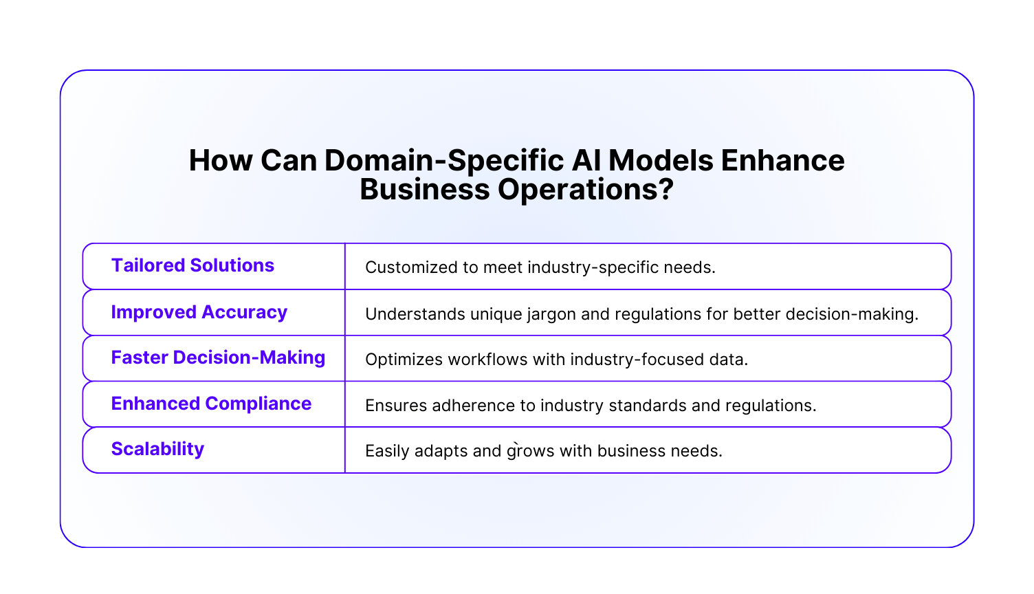 Domain-specific Agentic AI offers custom solutions for faster, smarter operations