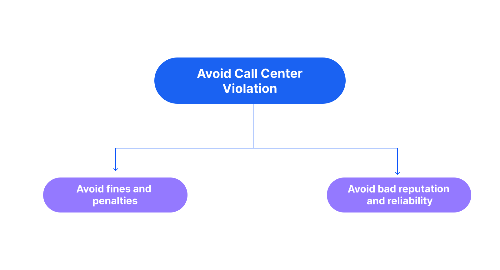 Why Is call center compliance important?