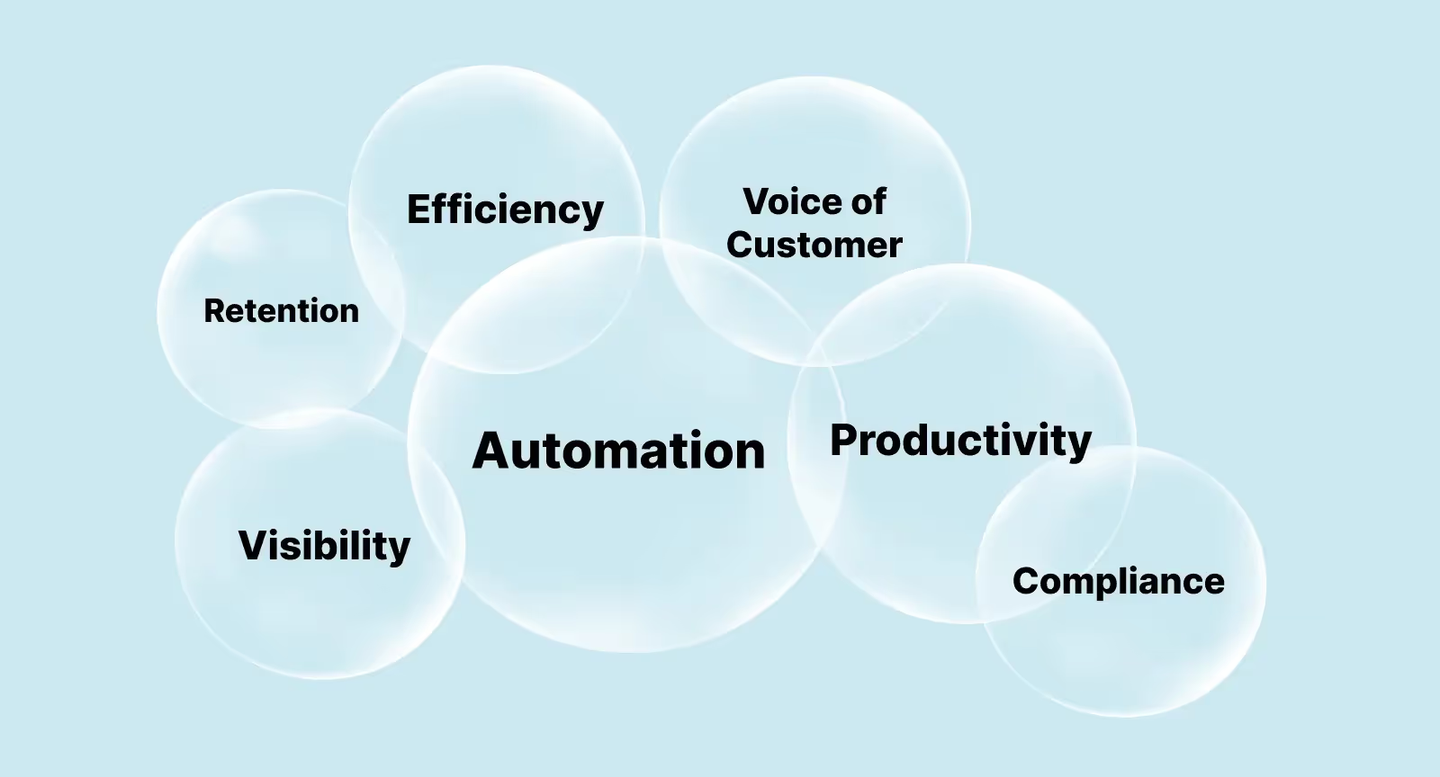 Real-time conversation intelligence platform