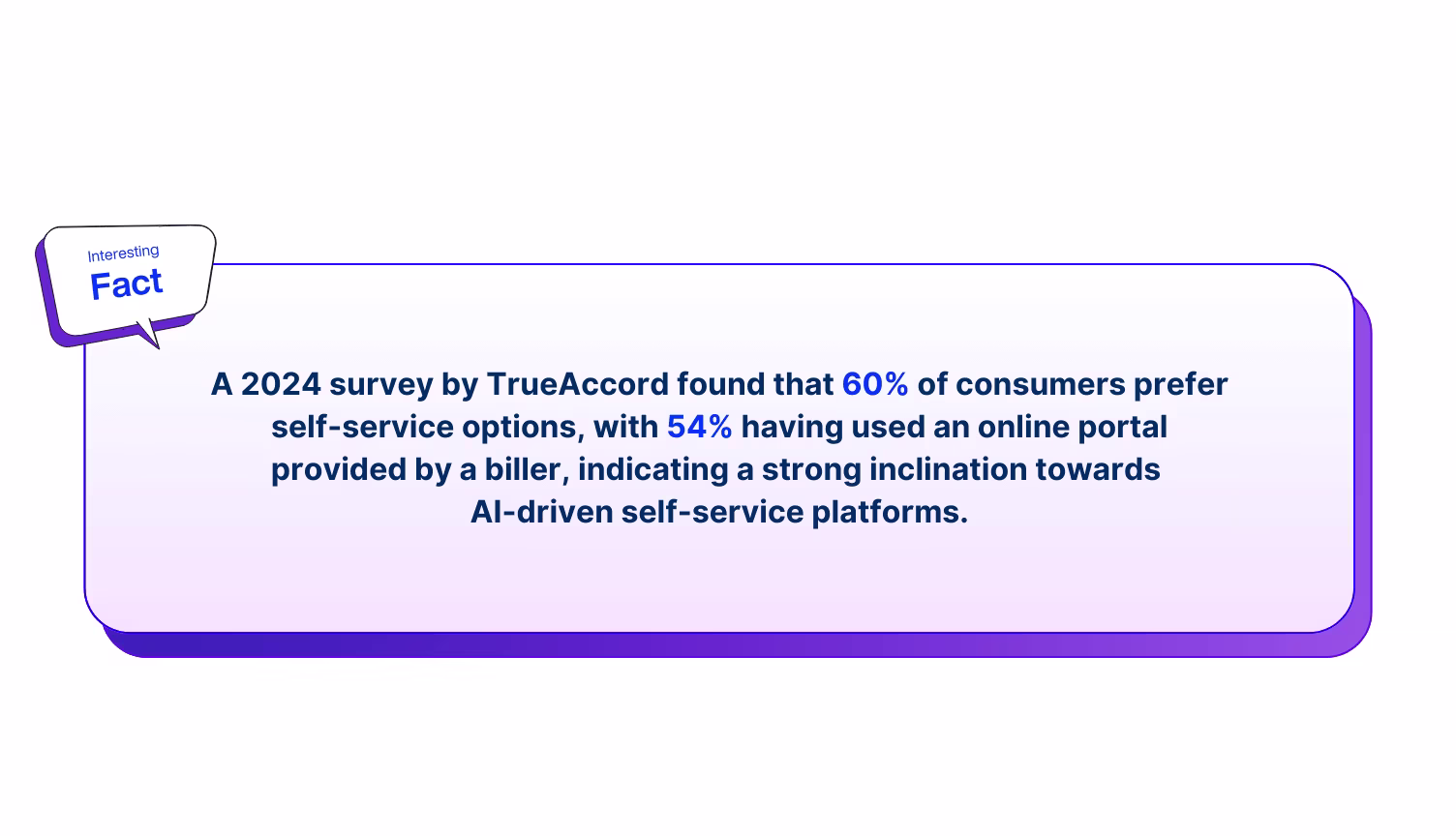 Fact check for Multimodal AI CX