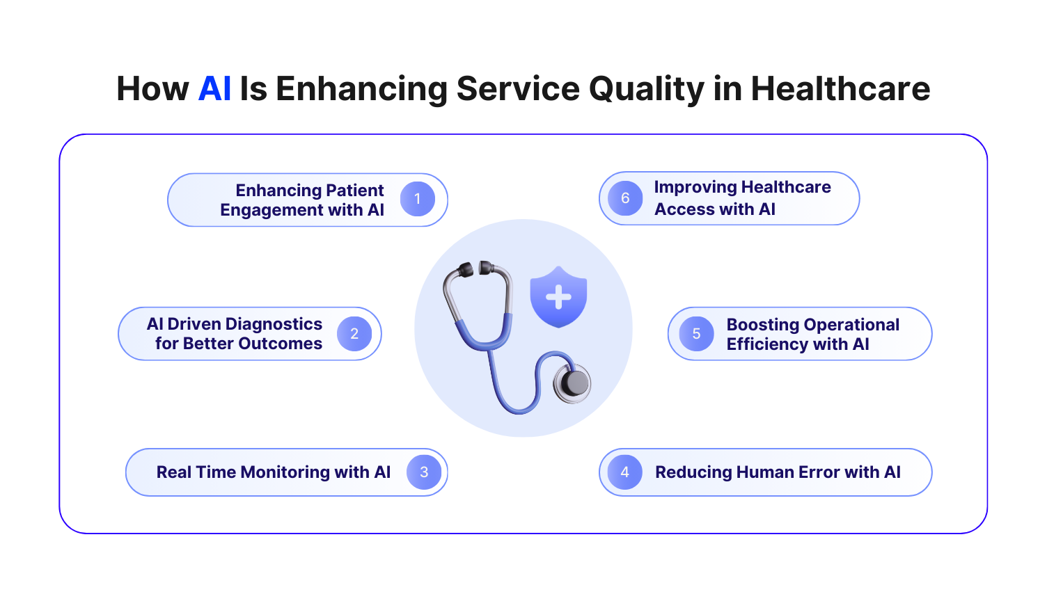 How AI Patient Engagement is Improving Service Quality in Healthcare