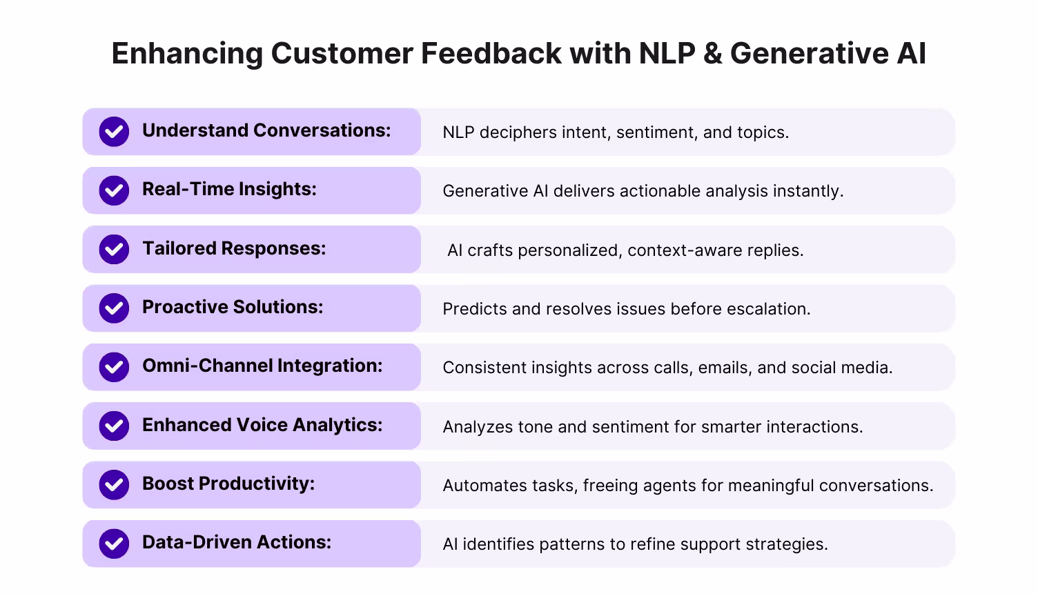 Enhancing Customer Feedback with Sentiment Analysis NLP, and Generative AI