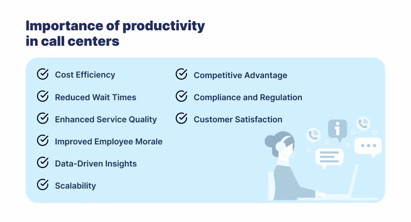 Importance of call center productivity