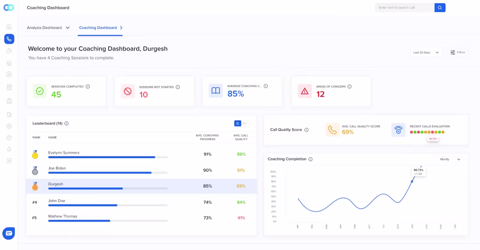 Callveriq’s coaching dashboard after applying outsourcing strategies