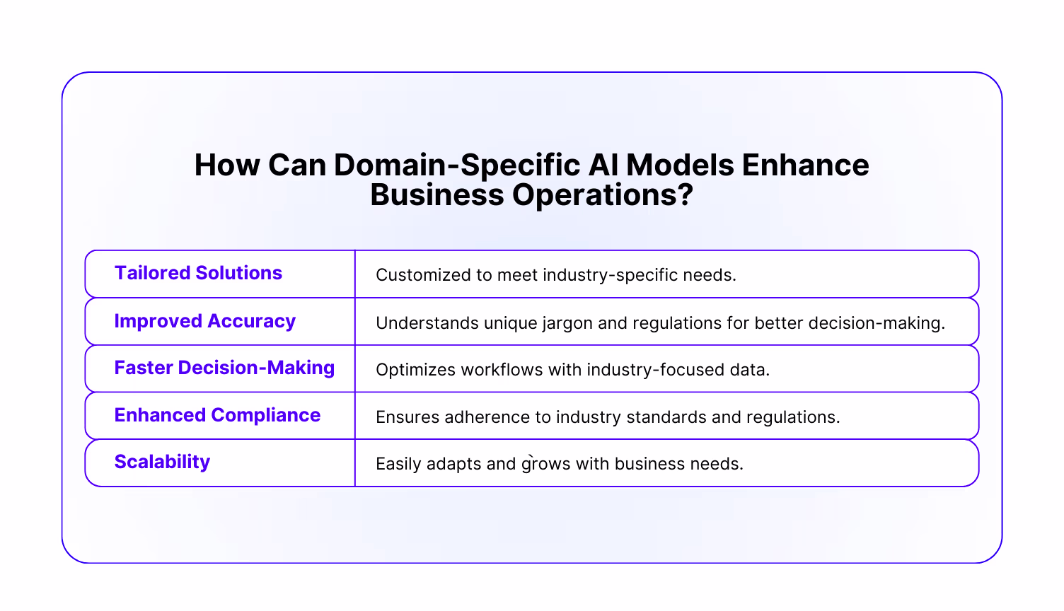 Domain-specific Customer Support Examples