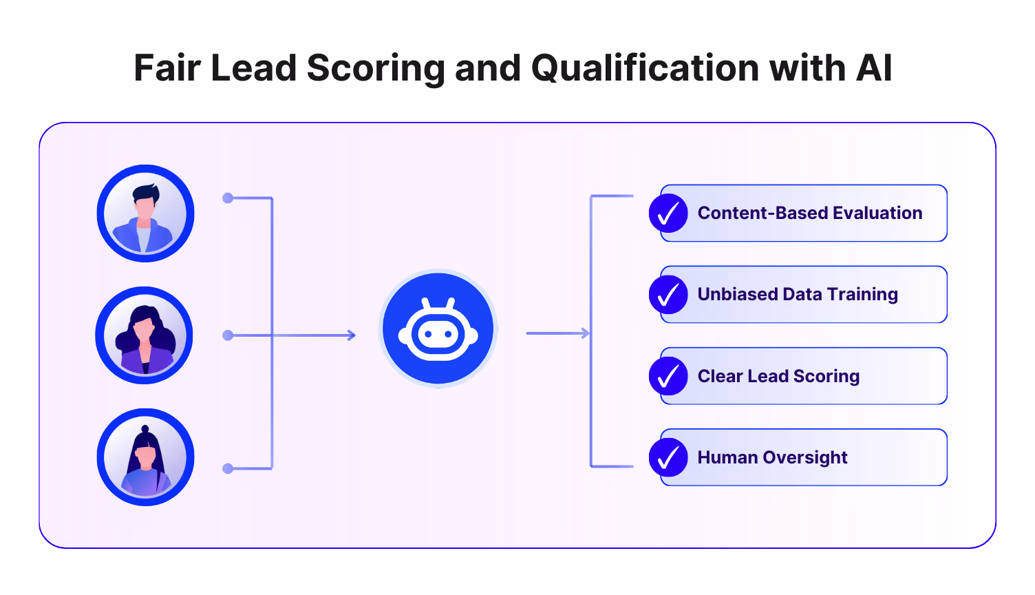 Guaranteeing Fairness in Lead Scoring and Sales