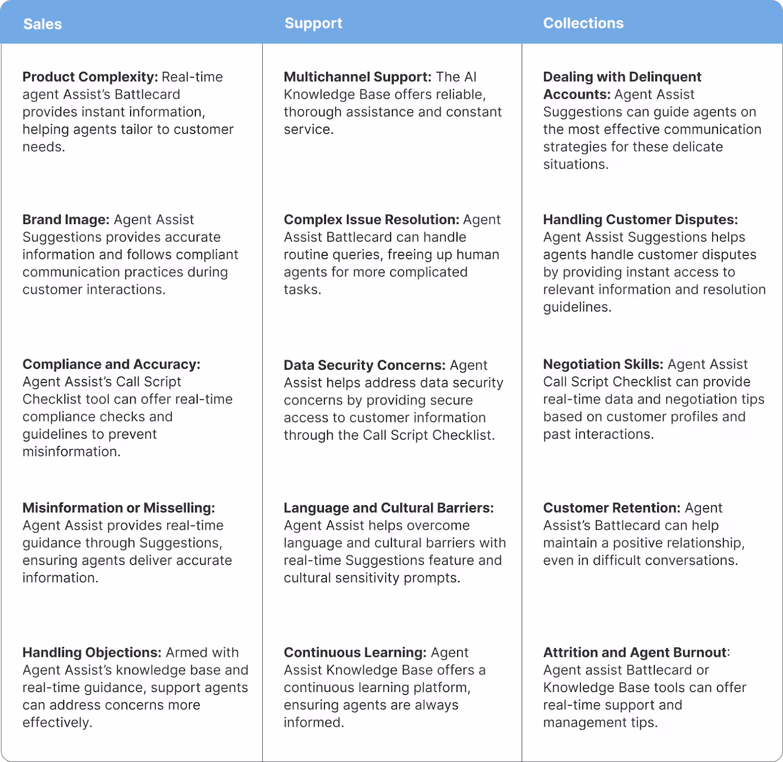 Important aspects to improve customer service and understand What is inbound sales are in BFSI