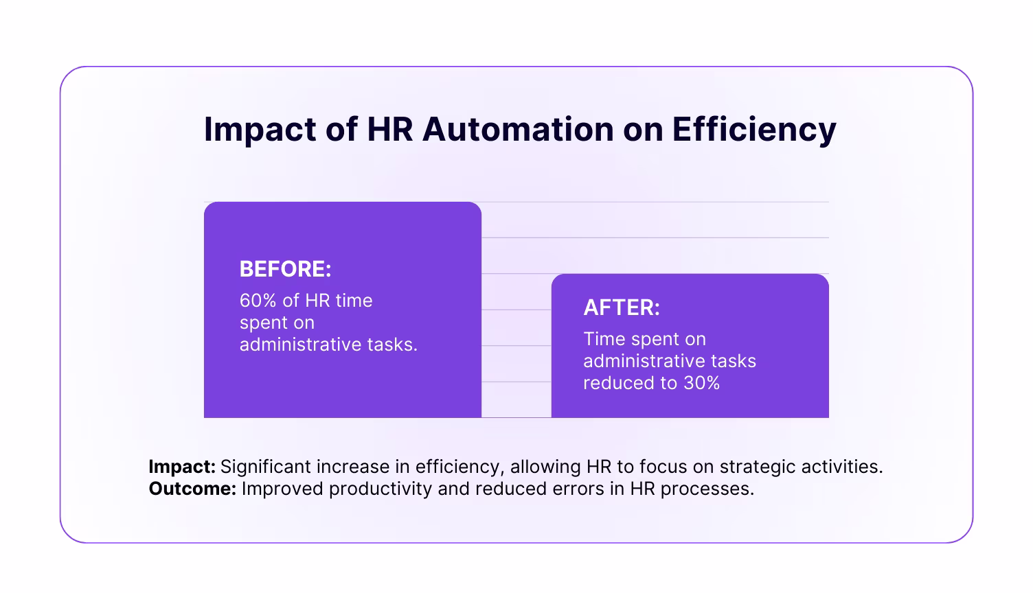 Transform HR efficiency and productivity with HR automation tools.