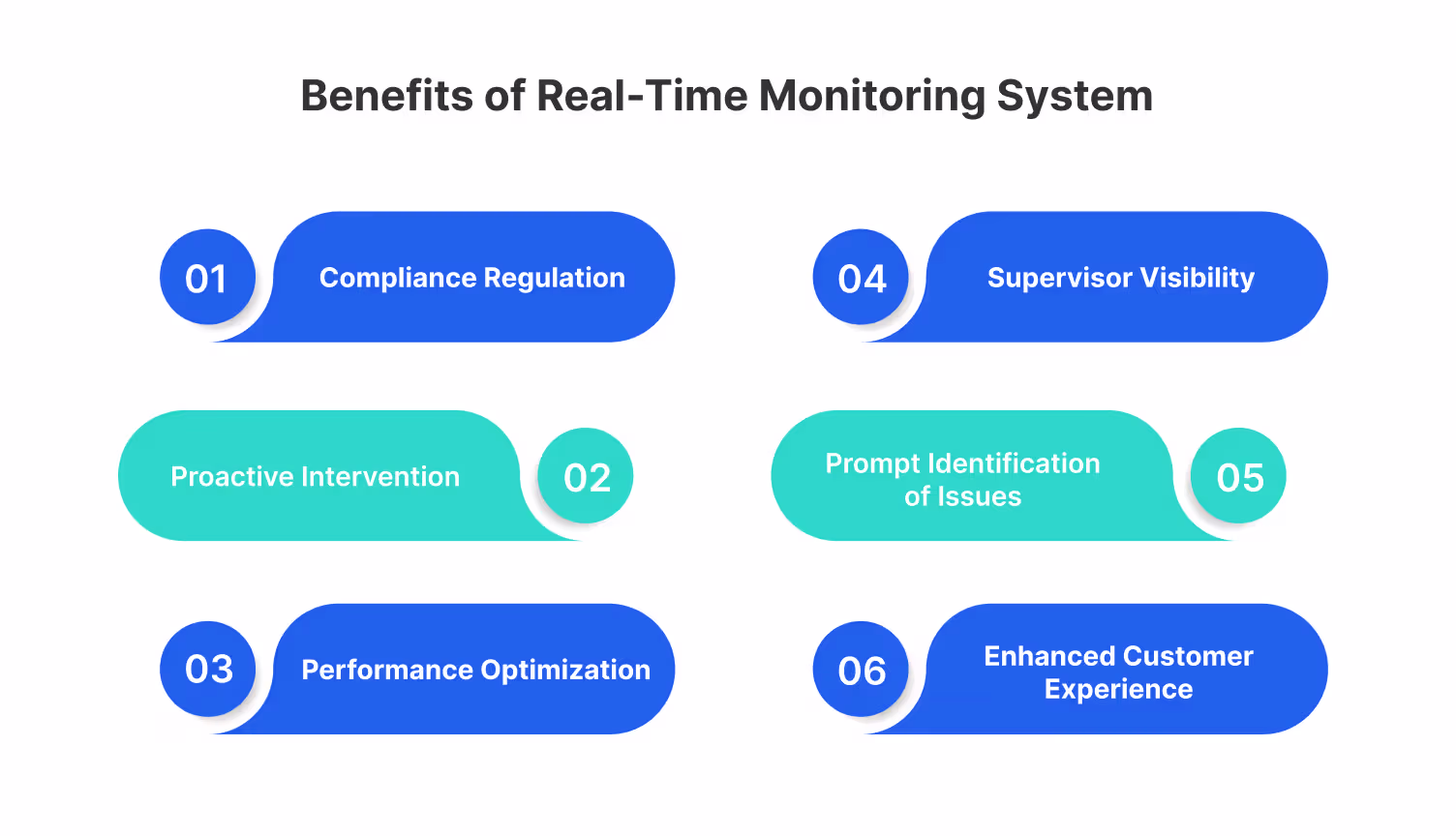 Advantages of real-time monitoring for real estate companies
