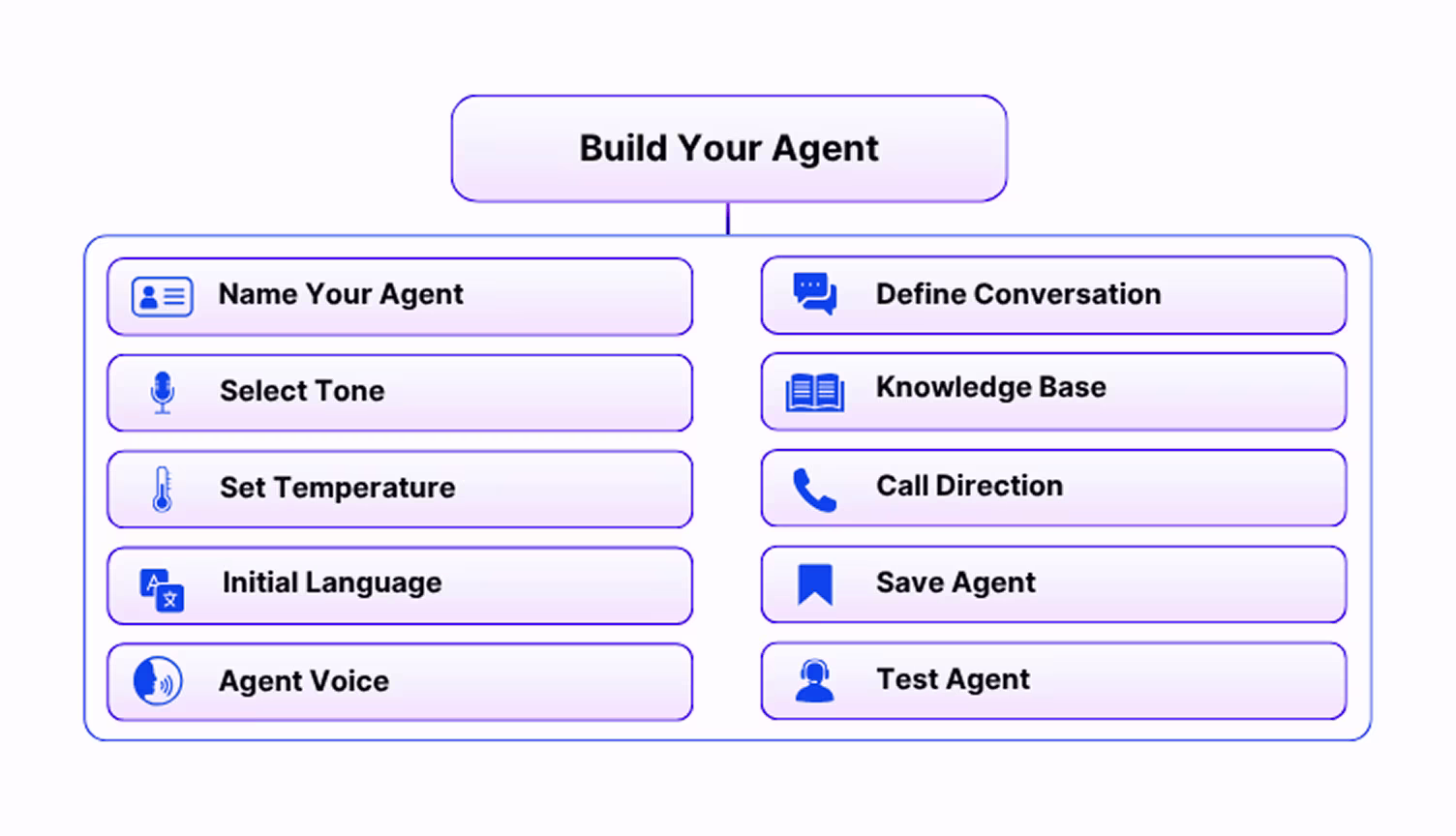 Inside the Best AI Agents: Callveriq’s Step-by-Step Build Flow