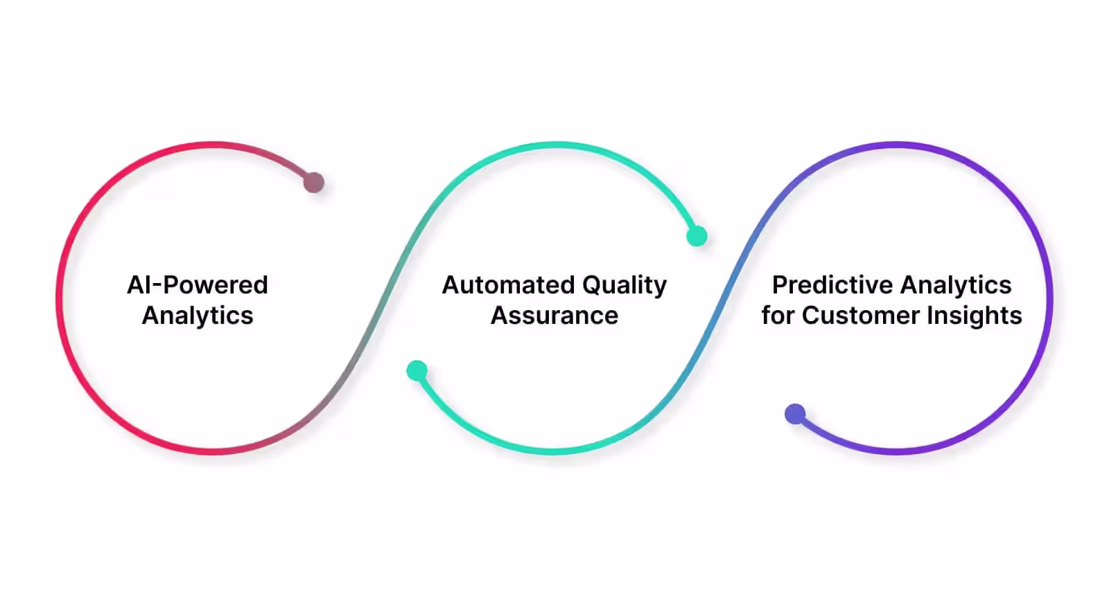 Benefits of CRM for HubSpot Salesforce integration with Callveriq