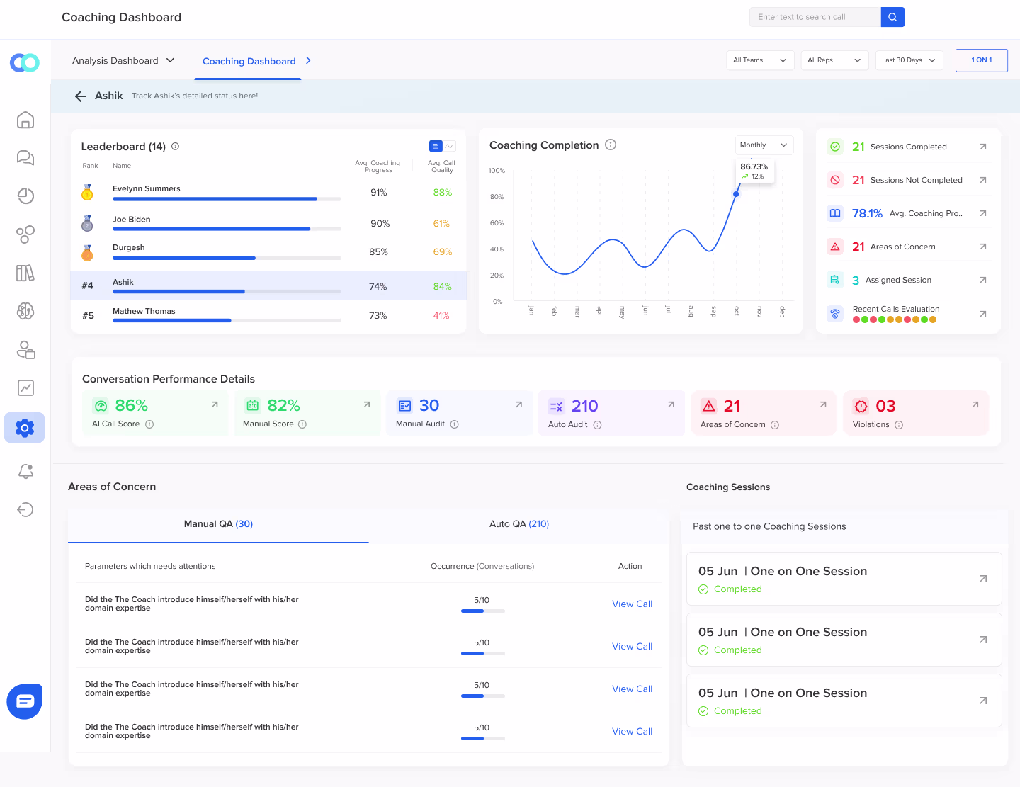 Callveriq’s coaching dashboard for Salesforce integration