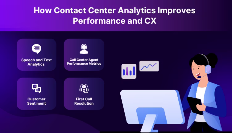Contact Center Analytics boosting CX & performance