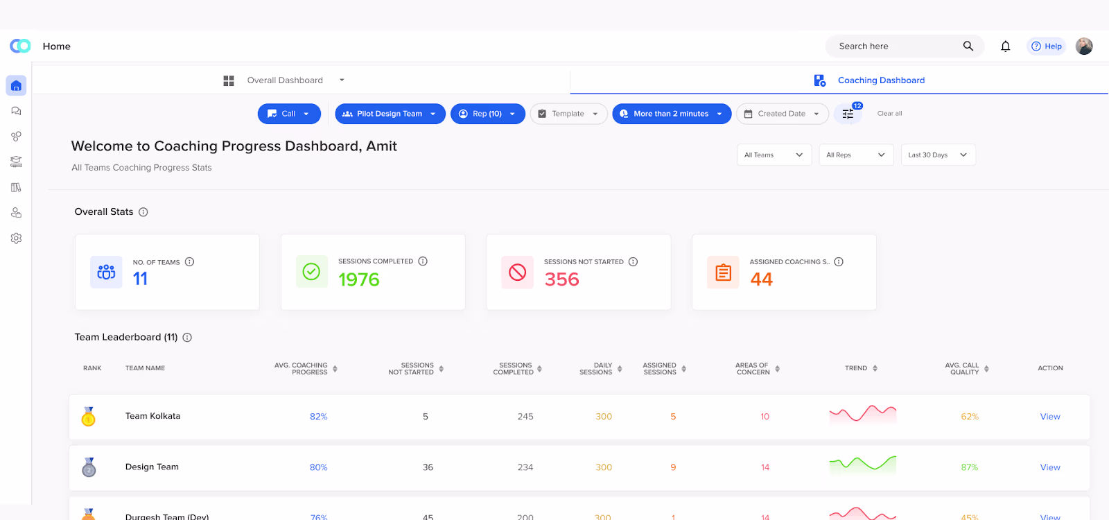 A visual representation of the Auto Coaching feature, featuring statistics on agent coaching progress.